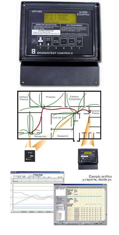 sistemas de refrigeración